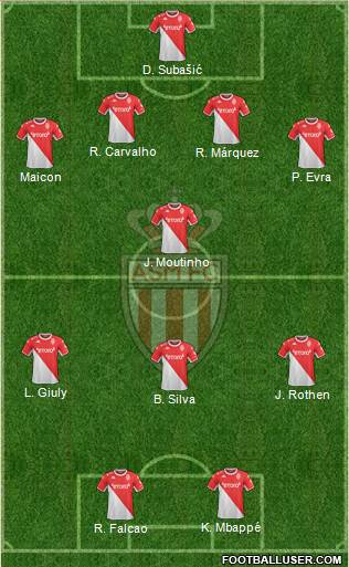 AS Monaco FC Formation 2024