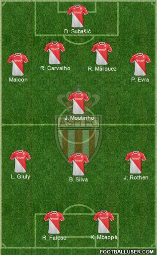 AS Monaco FC 4-4-2 football formation