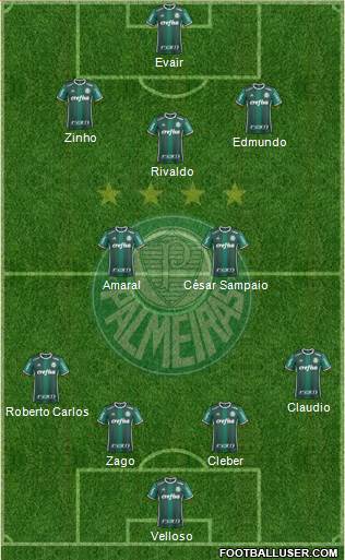 SE Palmeiras football formation