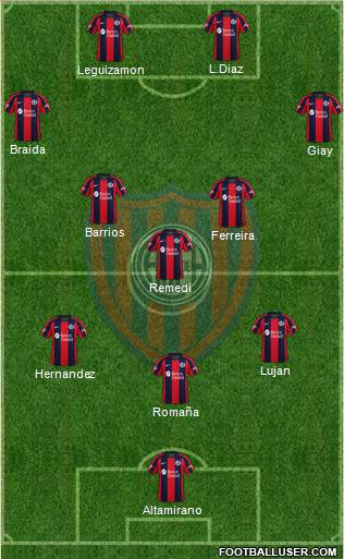 San Lorenzo de Almagro football formation