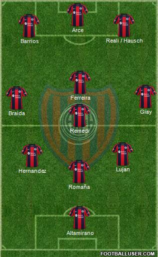 San Lorenzo de Almagro football formation