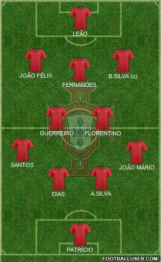 Portugal football formation