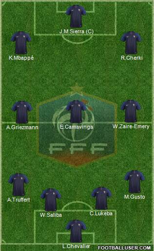 France 4-3-3 football formation