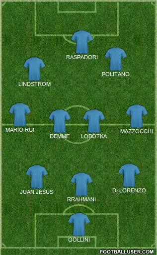 Champions League Team Formation 2024