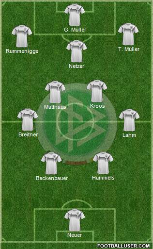 Germany Formation 2024