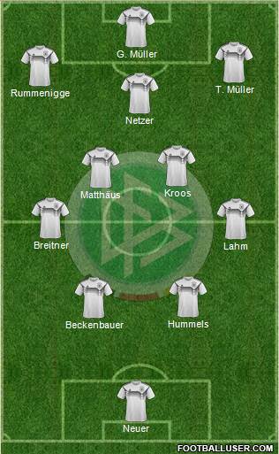 Germany football formation