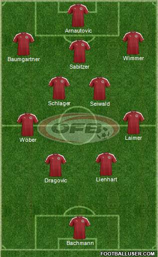 Austria Formation 2024