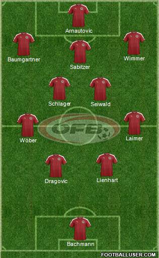 Austria 4-5-1 football formation