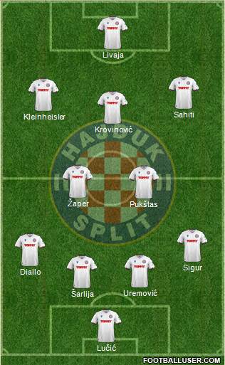 HNK Hajduk Formation 2024