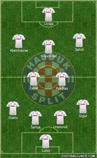 HNK Hajduk 4-3-3 football formation