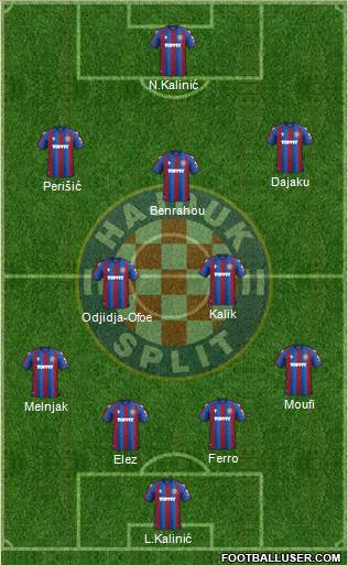 HNK Hajduk Formation 2024