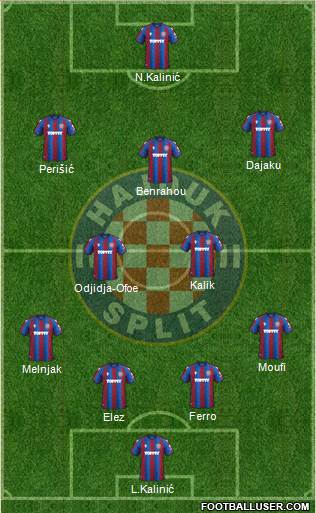 HNK Hajduk football formation