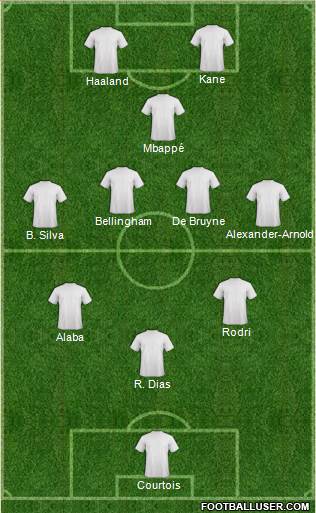 Champions League Team Formation 2024