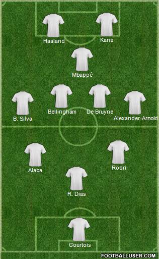 Champions League Team football formation