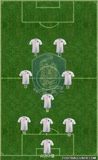 South Korea Formation 2024