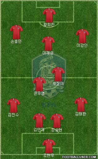 South Korea Formation 2024