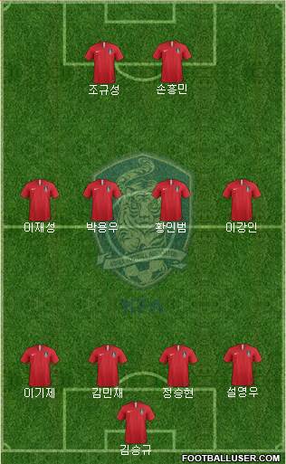 South Korea Formation 2024