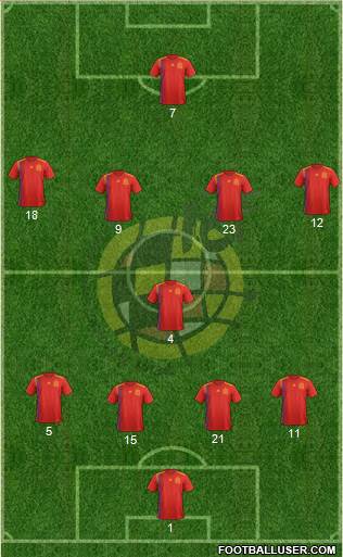 Spain Formation 2024