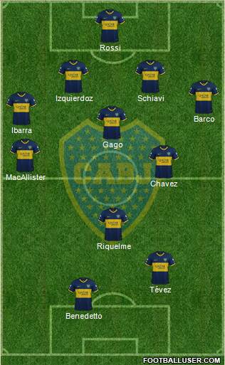 Boca Juniors Formation 2024