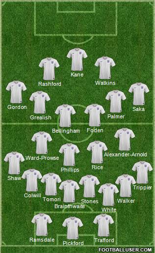 England Formation 2024