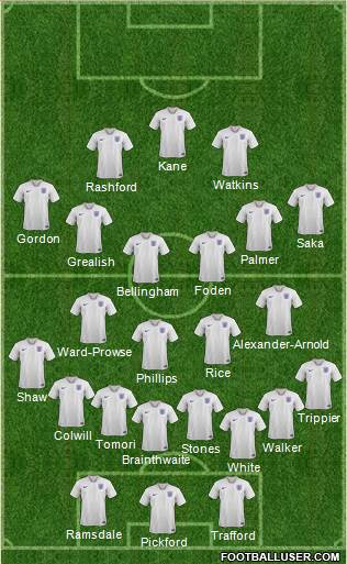 England 4-3-3 football formation