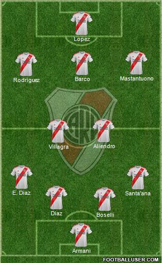 River Plate Formation 2024