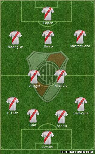 River Plate 4-2-1-3 football formation