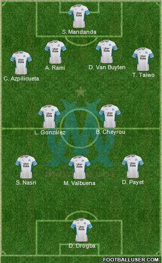 Olympique de Marseille Formation 2024