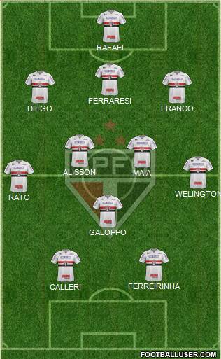 São Paulo FC Formation 2024