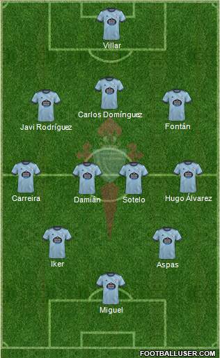 R.C. Celta S.A.D. 3-4-2-1 football formation