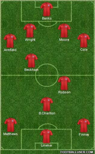 England Formation 2024