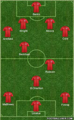 England 4-2-1-3 football formation