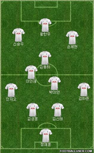 Tottenham Hotspur Formation 2024