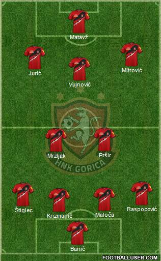 HNK Gorica Formation 2024