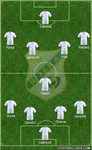 HNK Rijeka football formation