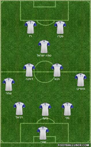 Israel football formation