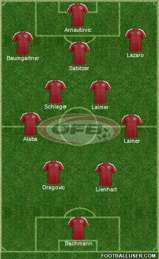 Austria Formation 2024