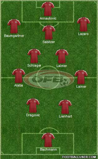 Austria football formation