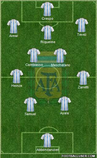 Argentina football formation