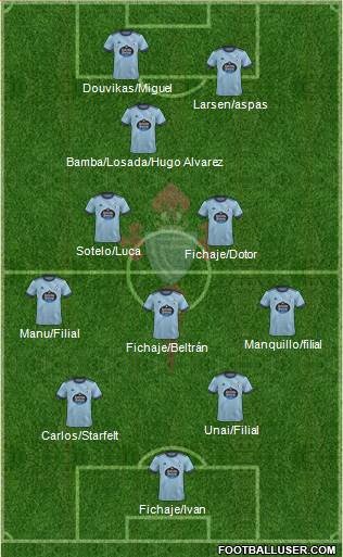 R.C. Celta S.A.D. 4-4-2 football formation