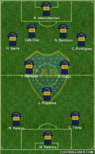 Boca Juniors 4-3-3 football formation