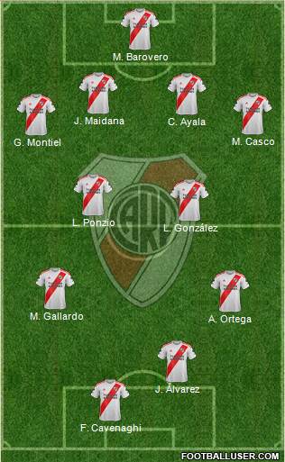 River Plate Formation 2024