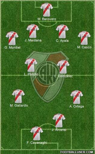 River Plate football formation