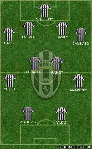 Juventus Formation 2024