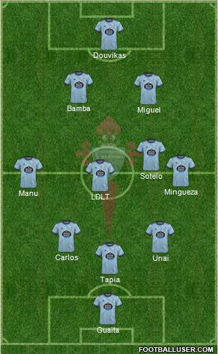 R.C. Celta S.A.D. football formation