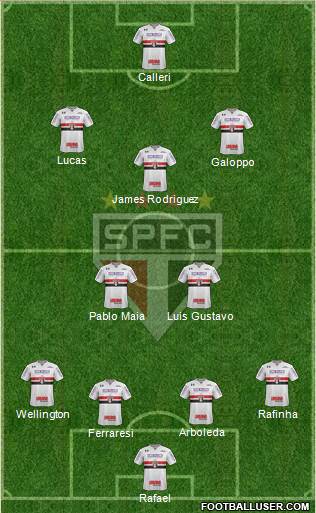 São Paulo FC Formation 2024