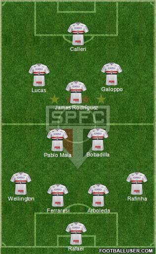 São Paulo FC Formation 2024