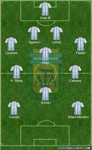 Argentina football formation