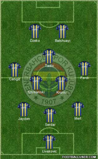 Fenerbahçe SK 3-5-2 football formation