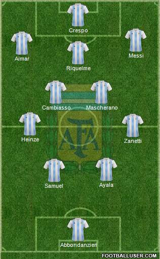 Argentina football formation